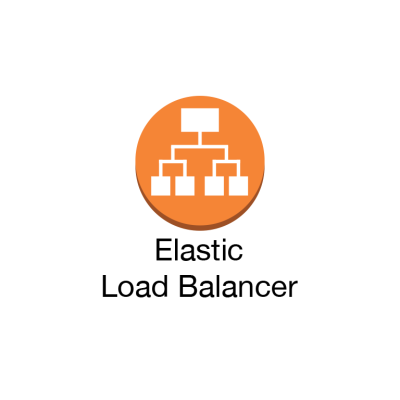 Elastic Load Balancer