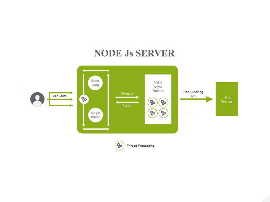 Node_js Server